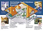Alarmanlage f&uuml;r ein gro&szlig;es Wohnhaus