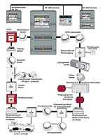 vollst&auml;ndige Brandmeldeanlage